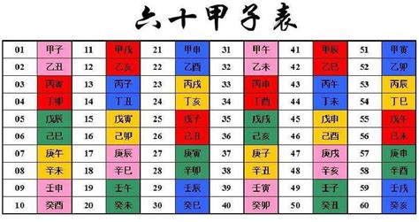 天干時間|天干和地支｜香港天文台(HKO)｜历